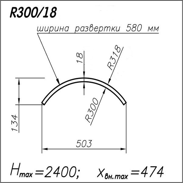 Панель R300 18 мм кашированная с 2 сторон